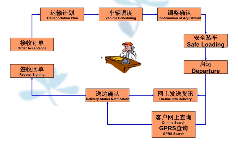 苏州到大埔搬家公司-苏州到大埔长途搬家公司